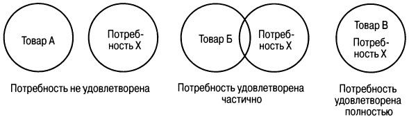 Филип Котлер - Основы маркетинга. Краткий курс