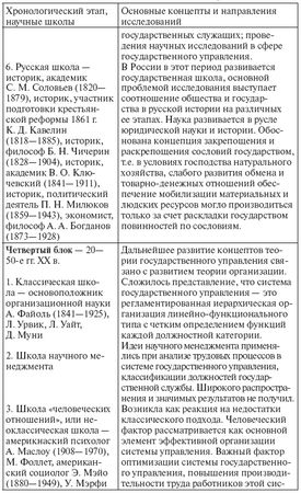 Елена Масленникова, Максим Мокеев и др. - Государственное и муниципальное...