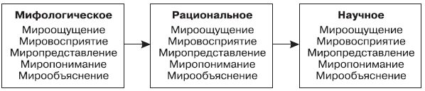 Методологические основы психологии