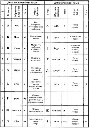 Георгий Сидоров - Рок возомнивших себя богами