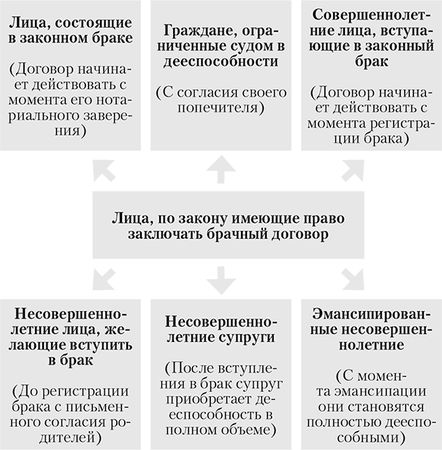 Алена Нариньяни, Алеся Довлатова - От свадьбы до развода. Защита семейного...