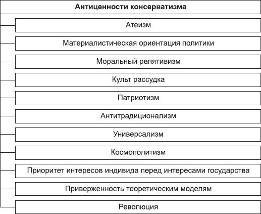 Борис Исаев - Политология в схемах и комментариях