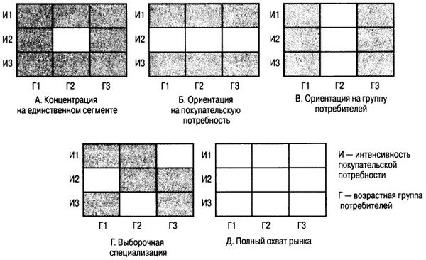 Филип Котлер - Основы маркетинга. Краткий курс