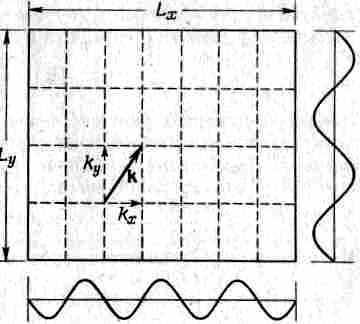 Ричард Фейнман - 8. Квантовая механика I