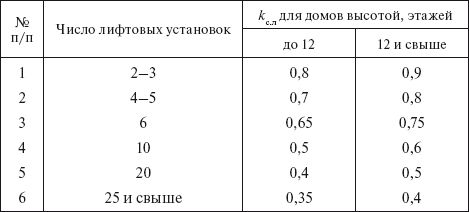 Валентин Красник - Вся неправда о подключении к электросетям