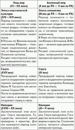 Илья Стогов - Апокалипсис вчера: Комментарий на Книгу пророка Даниила