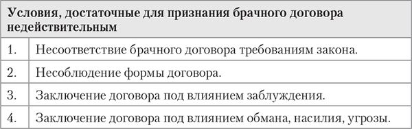 Алена Нариньяни, Алеся Довлатова - От свадьбы до развода. Защита семейного...