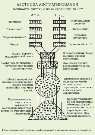 Самюэл Хаякава - Язык в действии: Руководство к ясному мышлению, чтению и письму