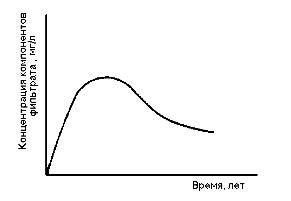 Вадим Романов - Что надо знать о мусорных экскретах