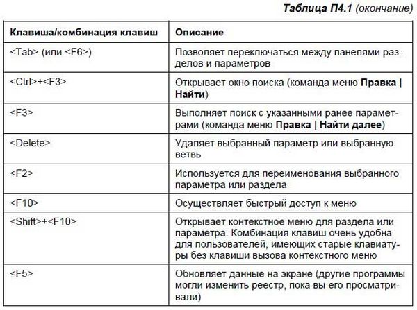 Денис Колисниченко - Первые шаги с Windows 7. Руководство для начинающих