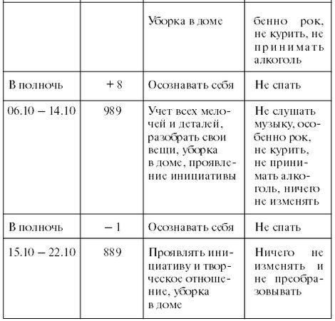Тамара Зюрняева - Личный численный календарь или Как жить в соответсвии со...