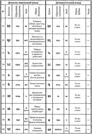 Георгий Сидоров - Рок возомнивших себя богами