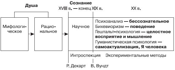 Виктор Константинов - Методологические основы психологии