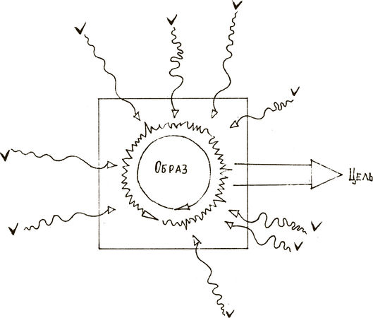 Дмитрий Верищагин - Техника одушевления предметов. Система навыков Дальнейшего...