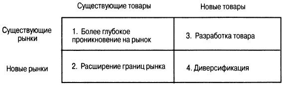 Филип Котлер - Основы маркетинга. Краткий курс