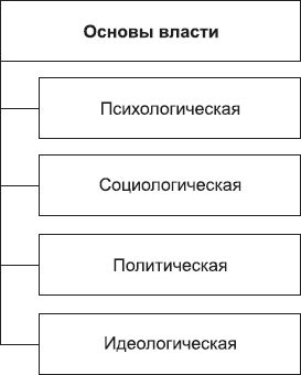Борис Исаев - Политология в схемах и комментариях