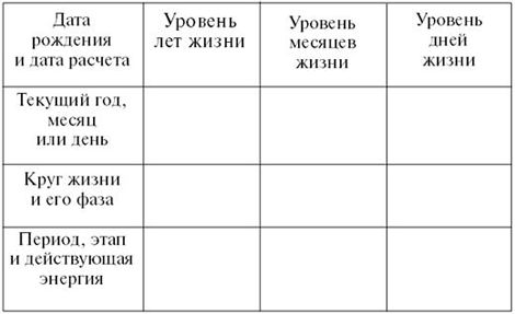 Тамара Зюрняева - Личный численный календарь или Как жить в соответсвии со...