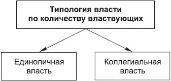 Борис Исаев - Политология в схемах и комментариях