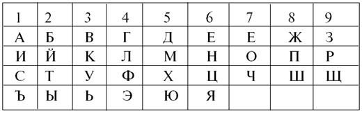 Тамара Зюрняева - Личный численный календарь или Как жить в соответсвии со...