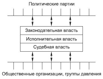 Борис Исаев - Политология в схемах и комментариях