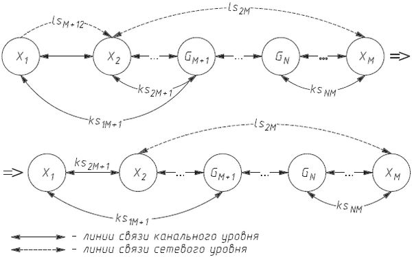 Илья Медведовский, Дмитрий Леонов и др. - Атака на Internet
