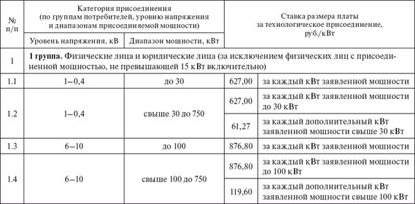 Валентин Красник - Вся неправда о подключении к электросетям