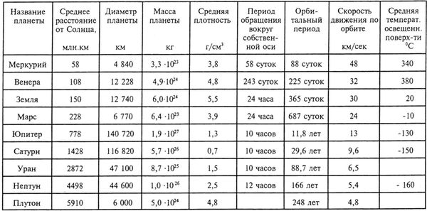 Исай Давыдов - Бытие