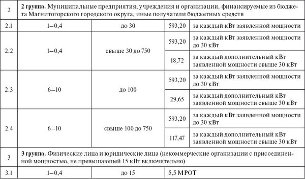 Валентин Красник - Вся неправда о подключении к электросетям