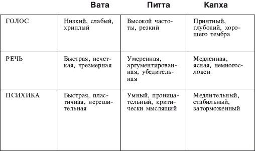 Давид Фроли - Йога от А до Я: практика асан с позиции Аюрведы