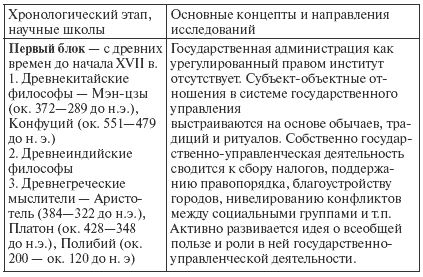 Елена Масленникова, Максим Мокеев и др. - Государственное и муниципальное...