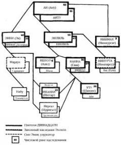 Захария Ситчин - Космический код