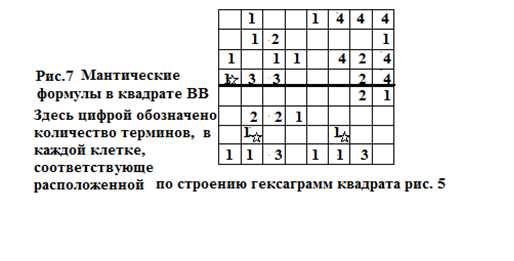 Сергей Подоплелов - Додекаграммы И Цзина. Код Книги Перемен