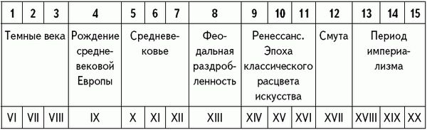 Илья Стогов - Апокалипсис вчера: Комментарий на Книгу пророка Даниила