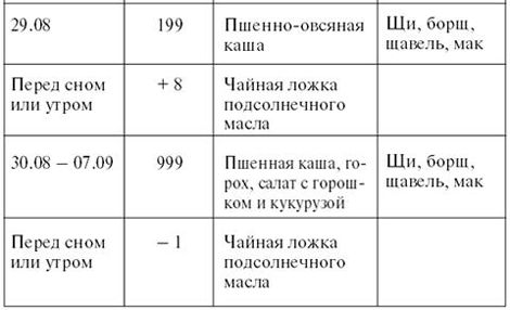 Тамара Зюрняева - Личный численный календарь или Как жить в соответсвии со...