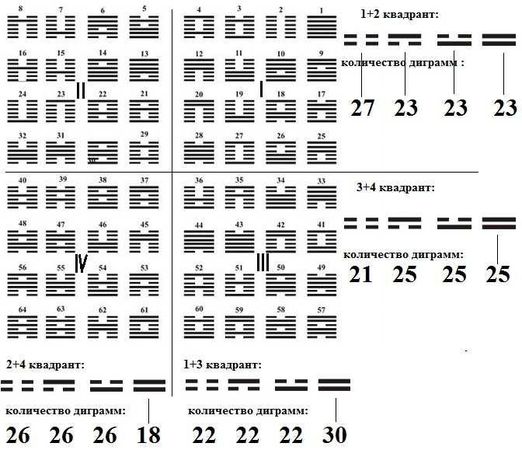 Сергей Подоплелов - Додекаграммы И Цзина. Код Книги Перемен