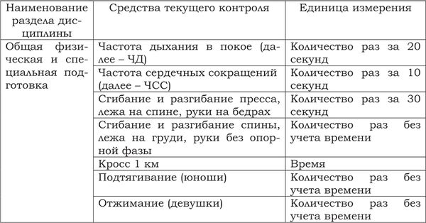Т. Антонова, В. Каверин - Программа по физическому воспитанию для студентов...