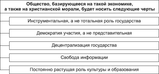 Борис Исаев - Политология в схемах и комментариях