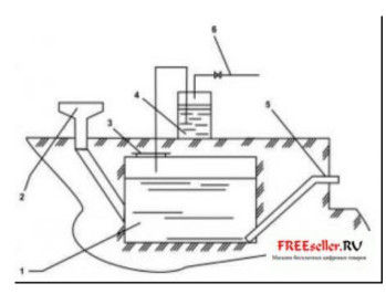Вадим Романов - Что надо знать о мусорных экскретах