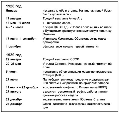 Петр Дейниченко - Красная эпоха. 70-летняя история СССР