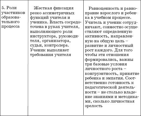 Педагогическая психология: учебник для вузов