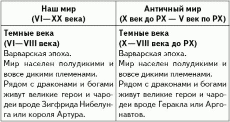 Илья Стогов - Апокалипсис вчера: Комментарий на Книгу пророка Даниила