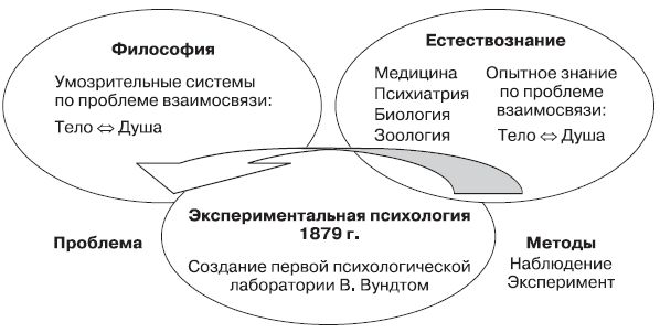 Виктор Константинов - Методологические основы психологии