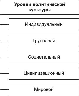 Борис Исаев - Политология в схемах и комментариях