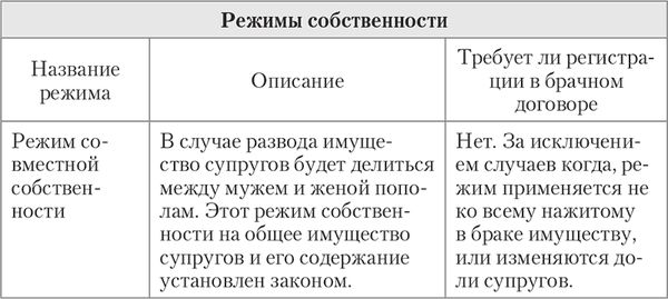 Алена Нариньяни, Алеся Довлатова - От свадьбы до развода. Защита семейного...