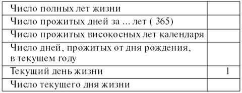 Тамара Зюрняева - Личный численный календарь или Как жить в соответсвии со...