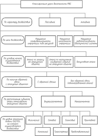 Илья Медведовский, Дмитрий Леонов и др. - Атака на Internet