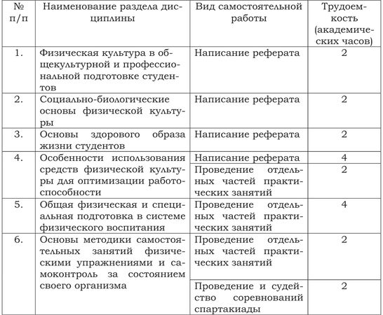 Т. Антонова, В. Каверин - Программа по физическому воспитанию для студентов...