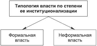 Борис Исаев - Политология в схемах и комментариях