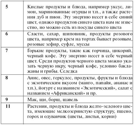 Тамара Зюрняева - Личный численный календарь или Как жить в соответсвии со...