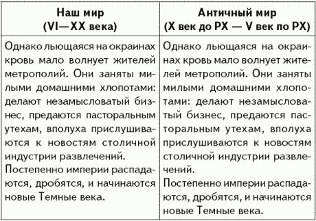 Илья Стогов - Апокалипсис вчера: Комментарий на Книгу пророка Даниила